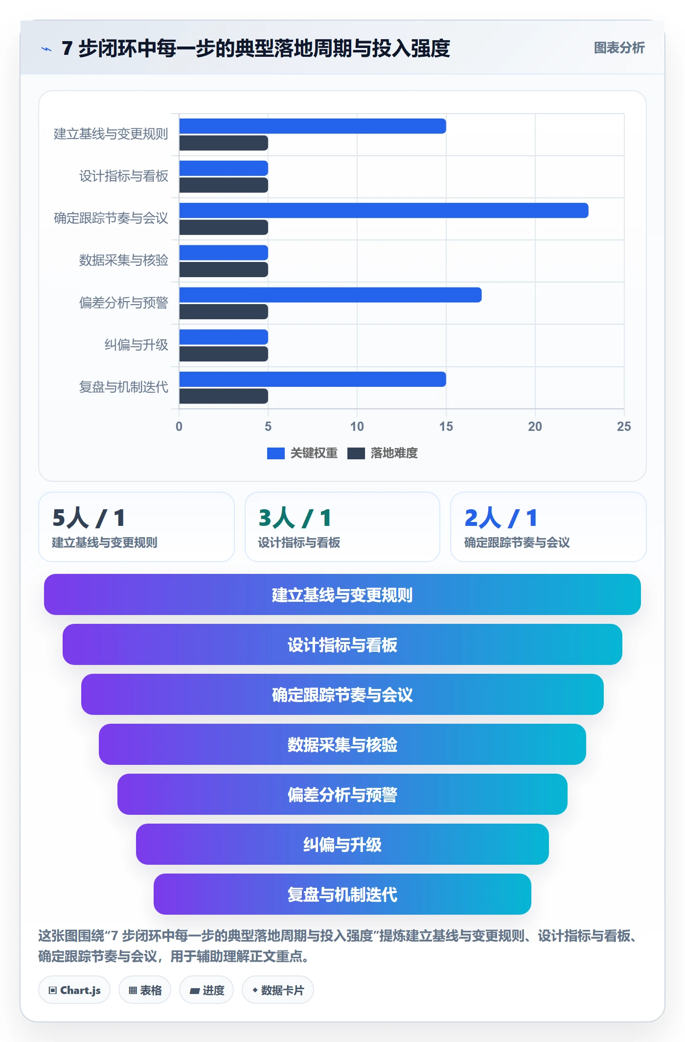 进度跟踪如何做好追踪?PMO落地方案与操作步骤