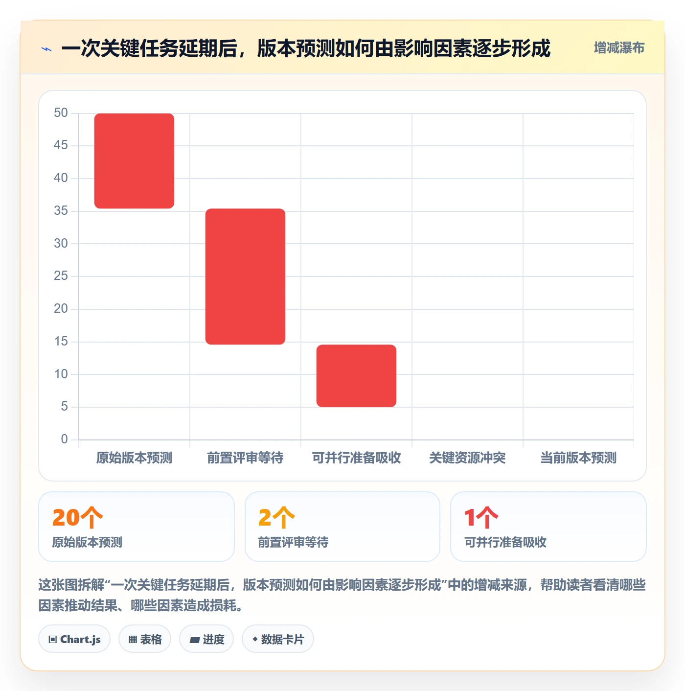 计划时间实操方法：产品经理提升甘特图效率的最佳实践方法与模板