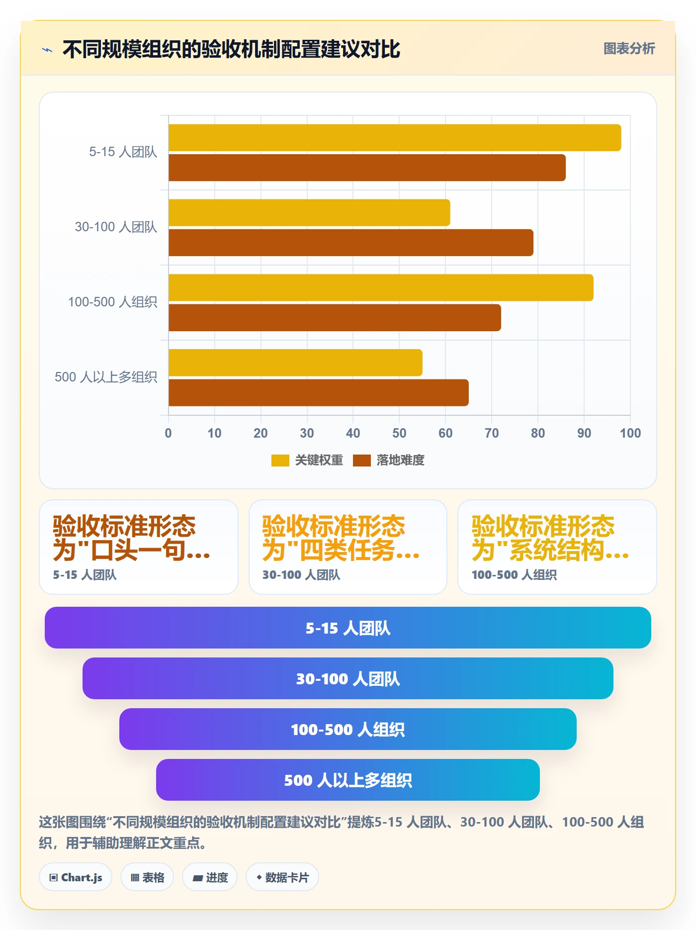 任务验收验收标准教程：管理层实操方法，避坑指南