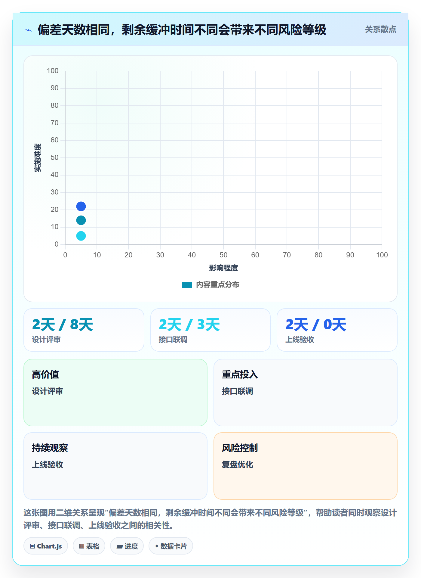 跟踪流程与规范：跨部门团队进度跟踪风险控制关键指标