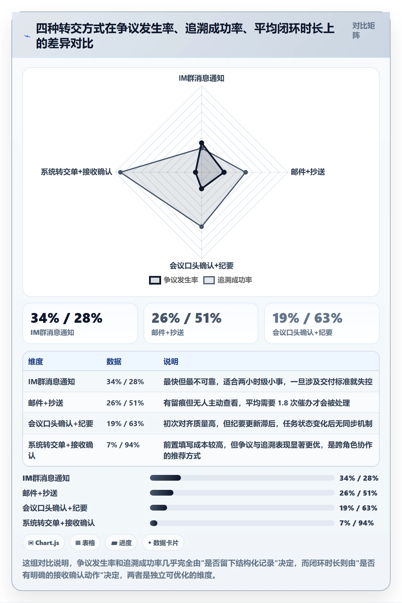 转交管理方法大全：项目经理任务分派制度设计落地清单