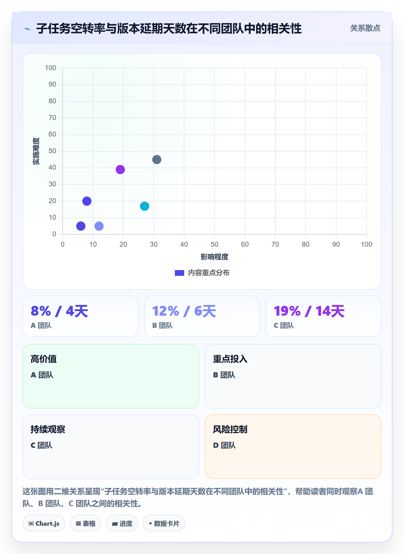 子任务流程与规范:产品经理任务管理实操方法关键指标