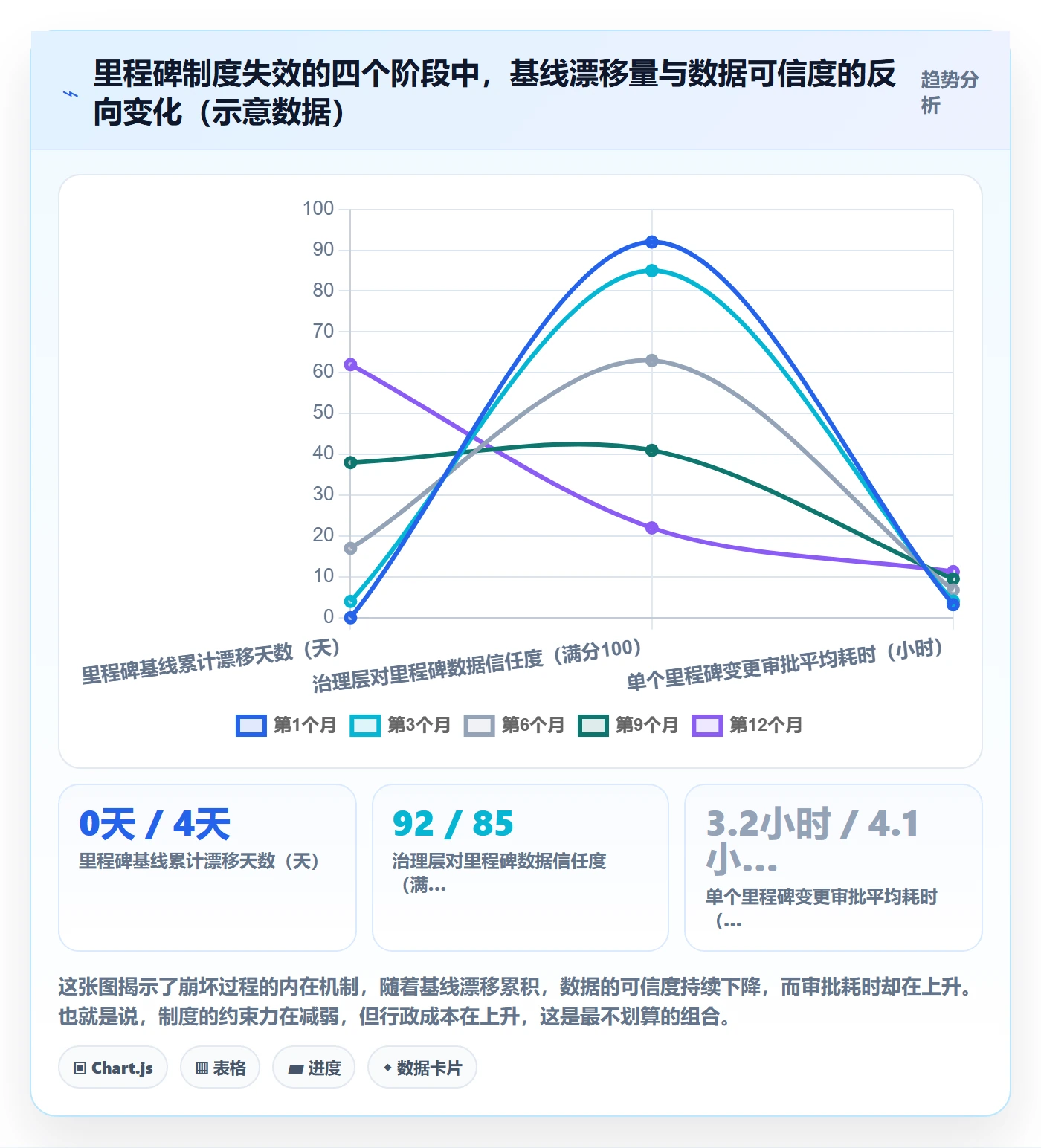关键节点最佳实践:PMO里程碑制度设计,常见问题