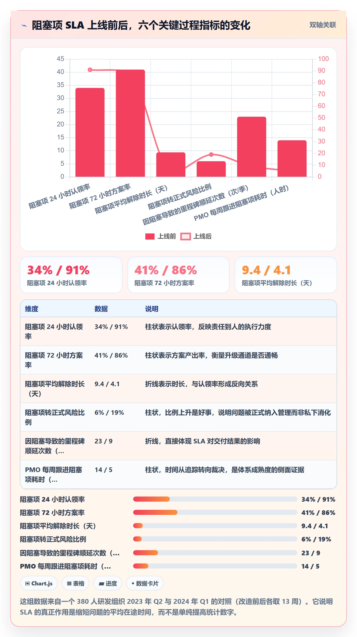周进展管理方法大全：PMO进度跟踪最佳实践落地清单