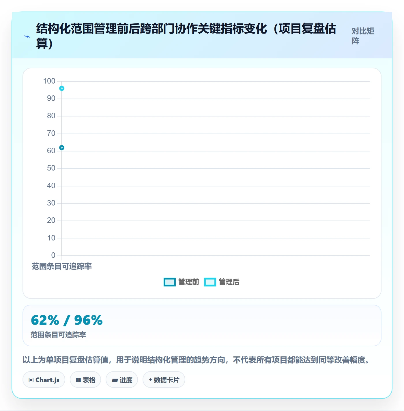 交付范围怎么做?跨部门团队落地方案:项目范围从0到1
