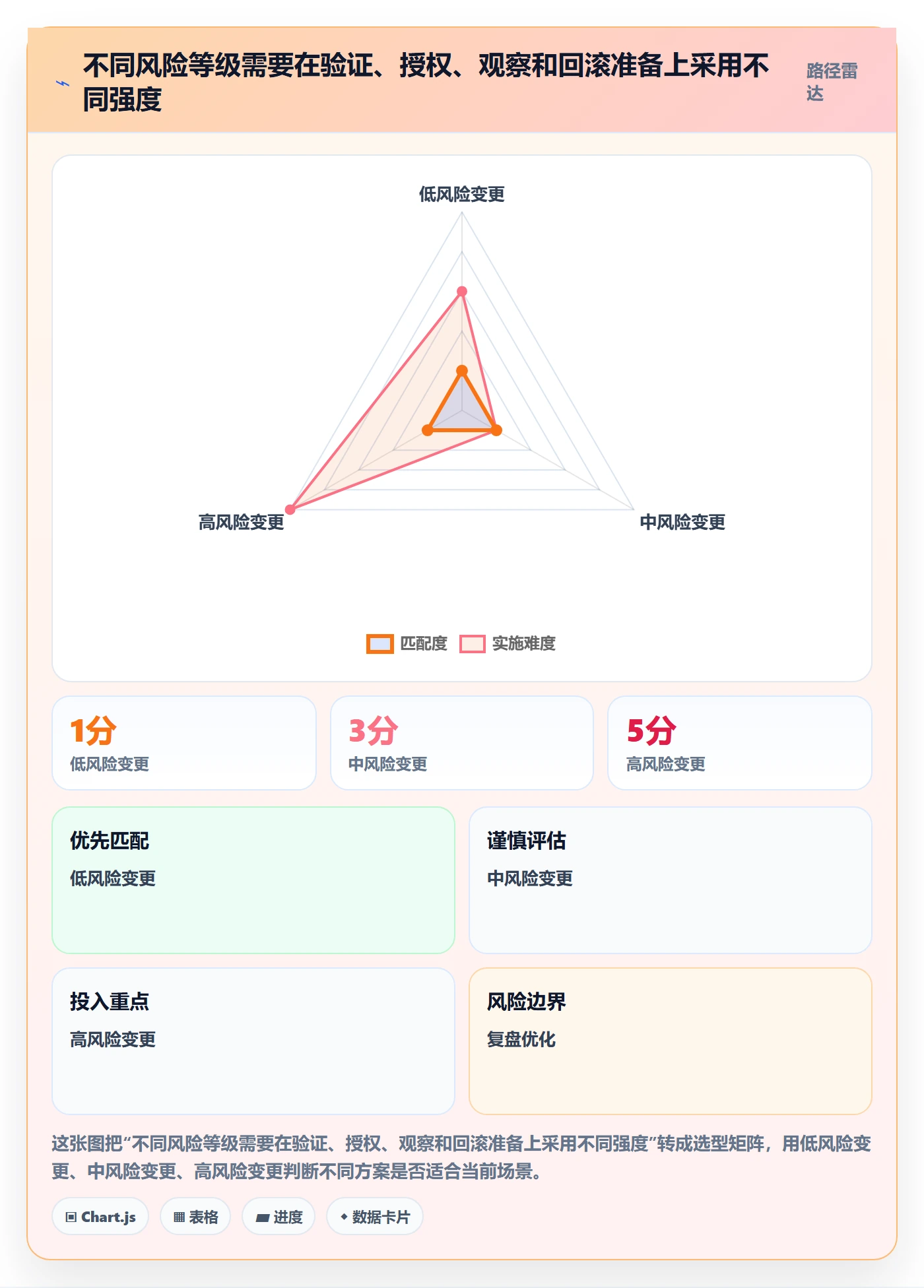 发布记录实操方法:管理层提升发布管理效率的效率提升方法与模板