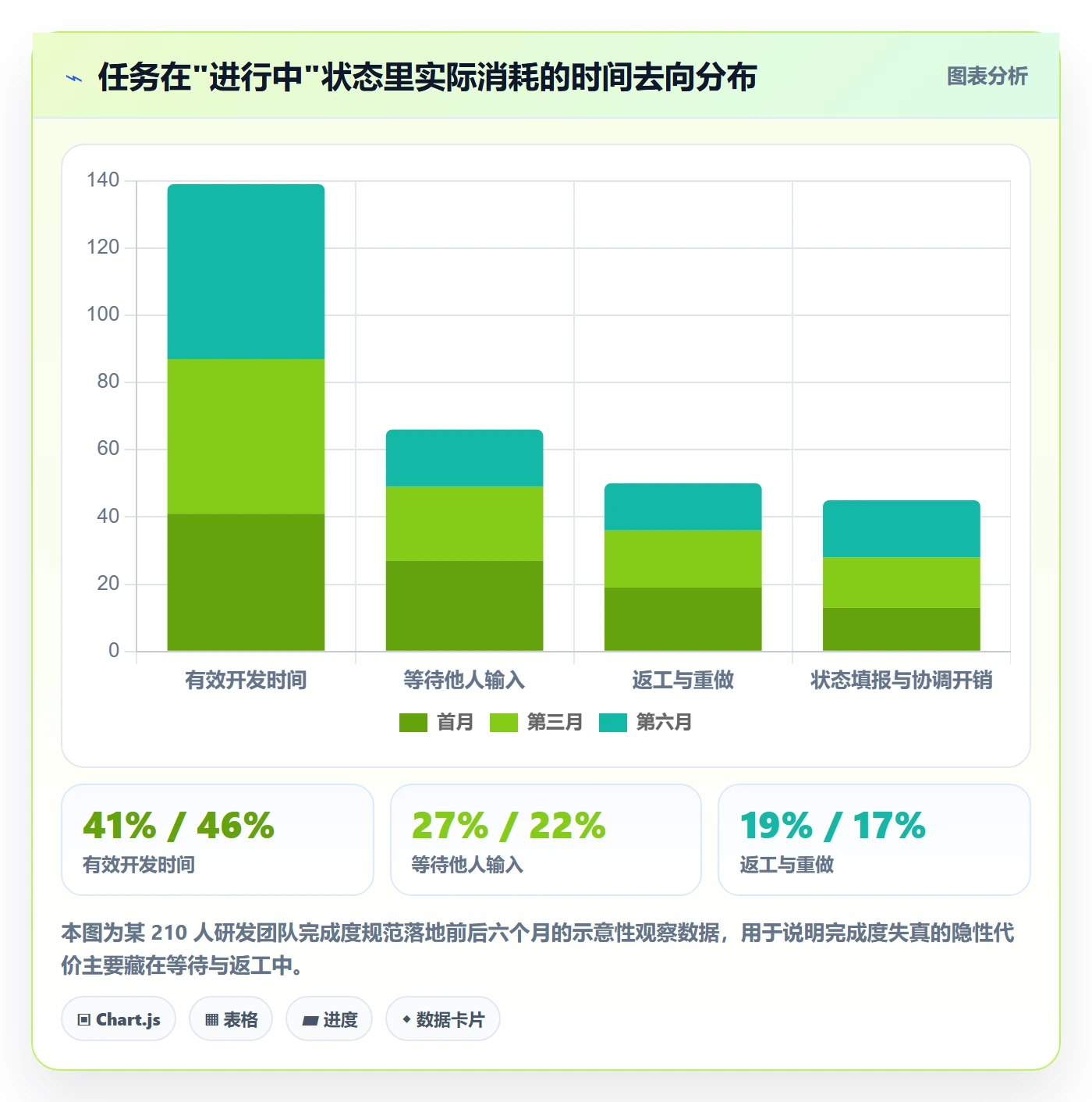 完成度流程与规范:管理层任务属性入门指南关键指标
