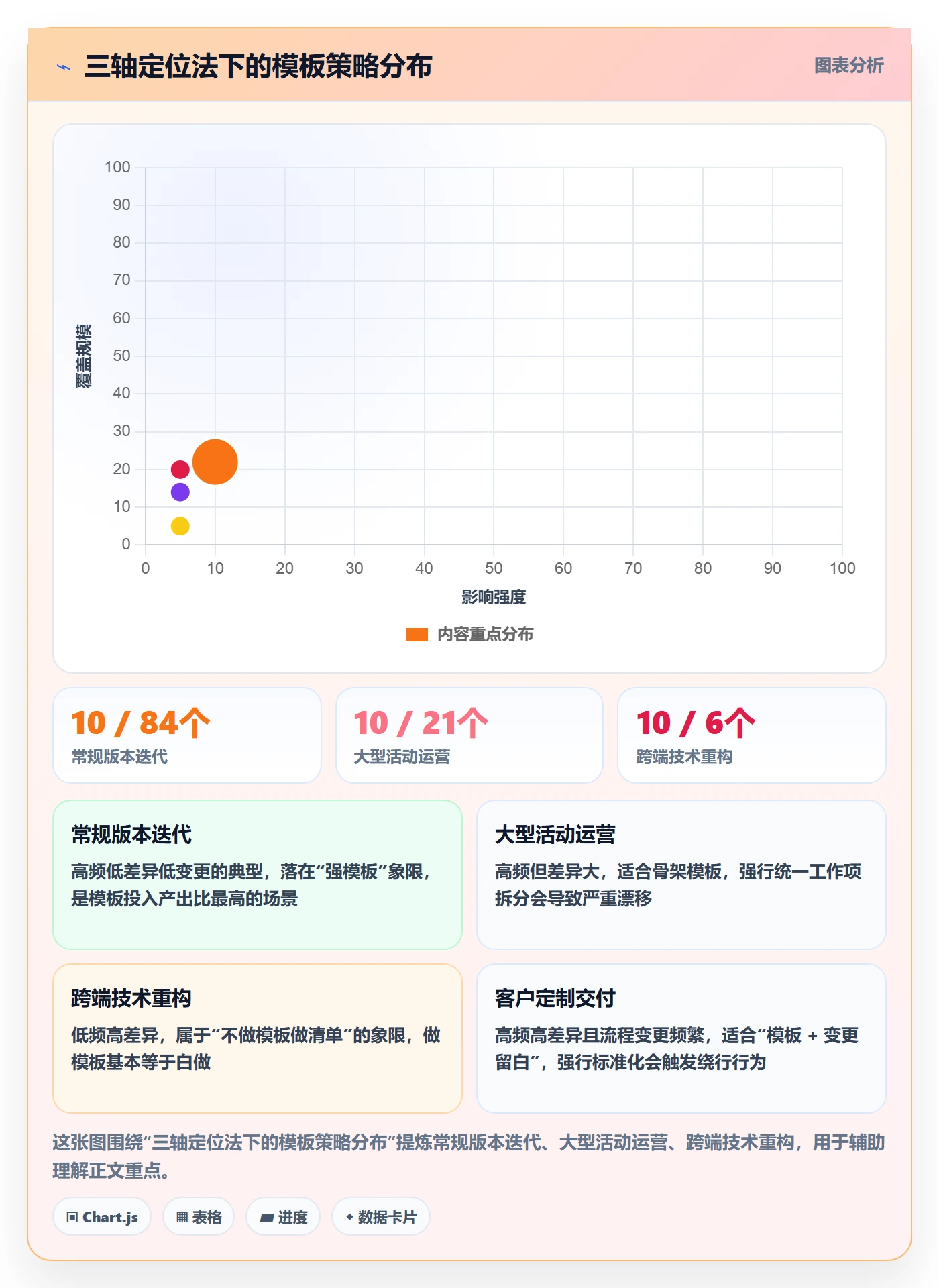 模板阶段最佳实践:产品经理项目模板效率提升,常见问题