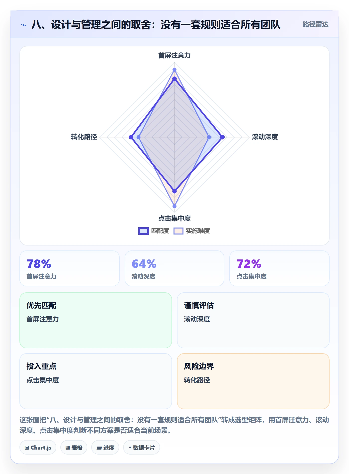 八、设计与管理之间的取舍:没有一套规则适合所有团队
