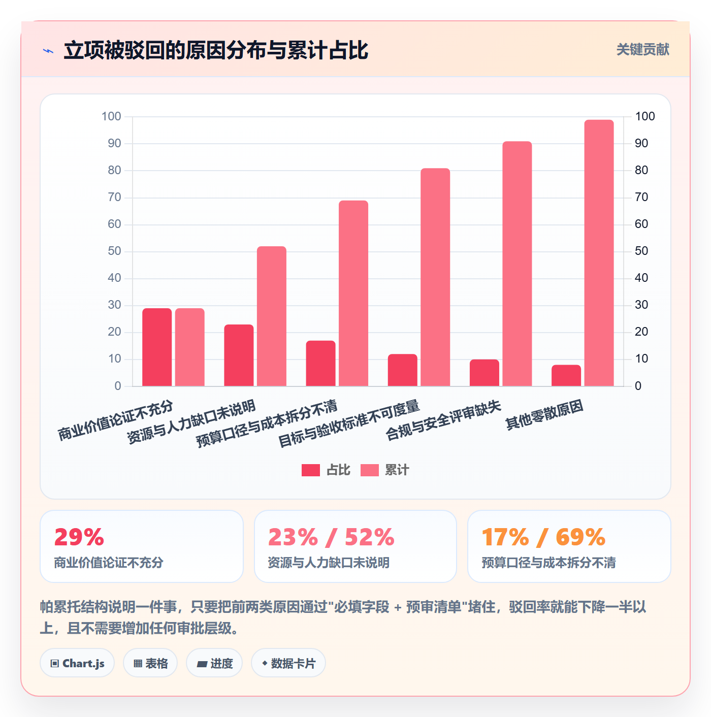 项目立项周期全流程:项目负责人效率提升与一文讲清
