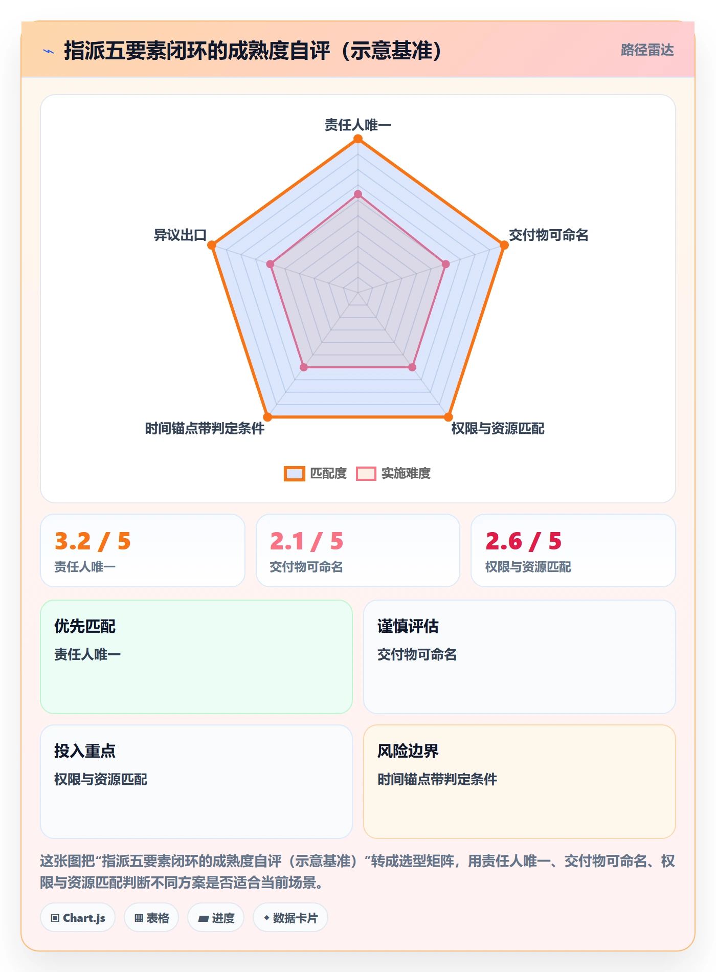 指派管理指南：管理层如何做好任务分派，制度设计全流程