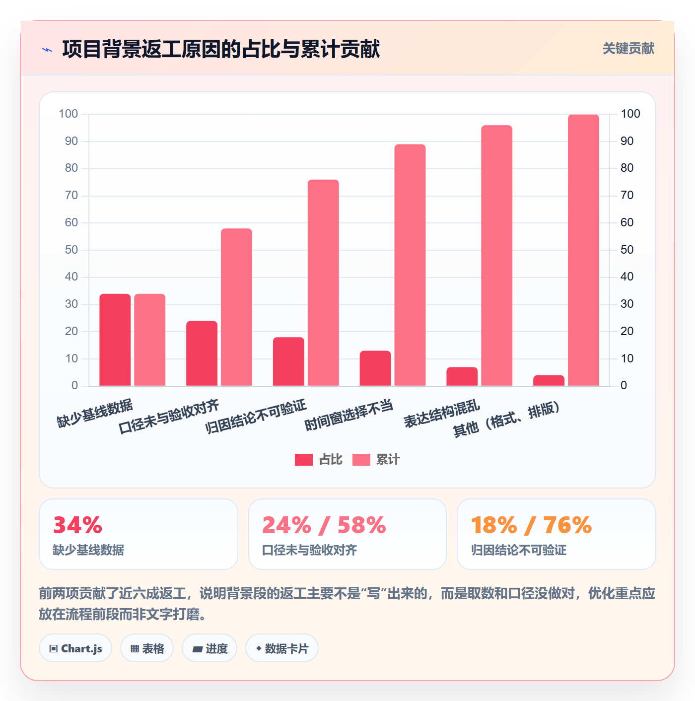 项目立项如何做好项目背景?研发团队数据分析与操作步骤