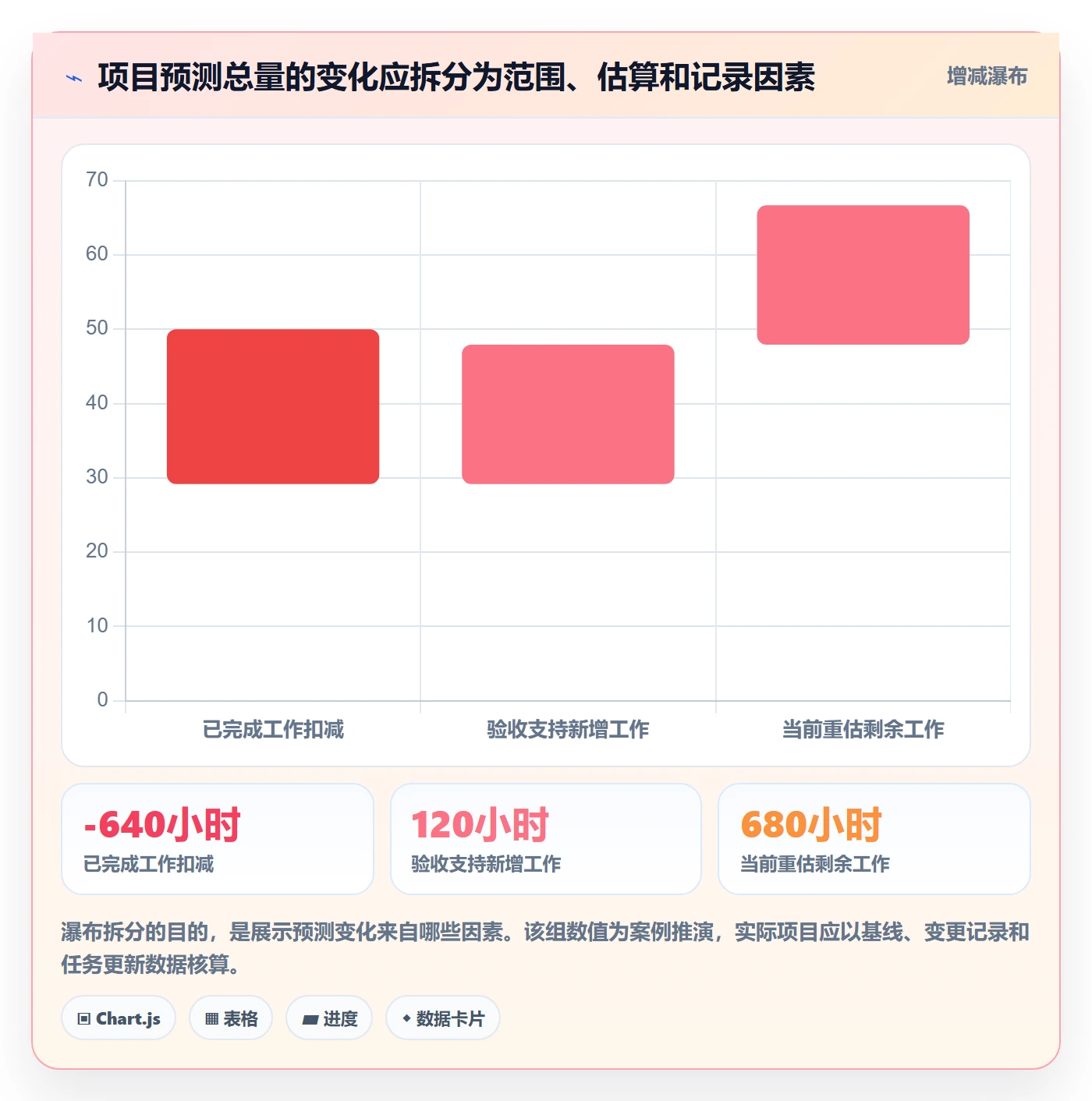 剩余工时实操方法:PMO提升工时管理效率的最佳实践方法与模板
