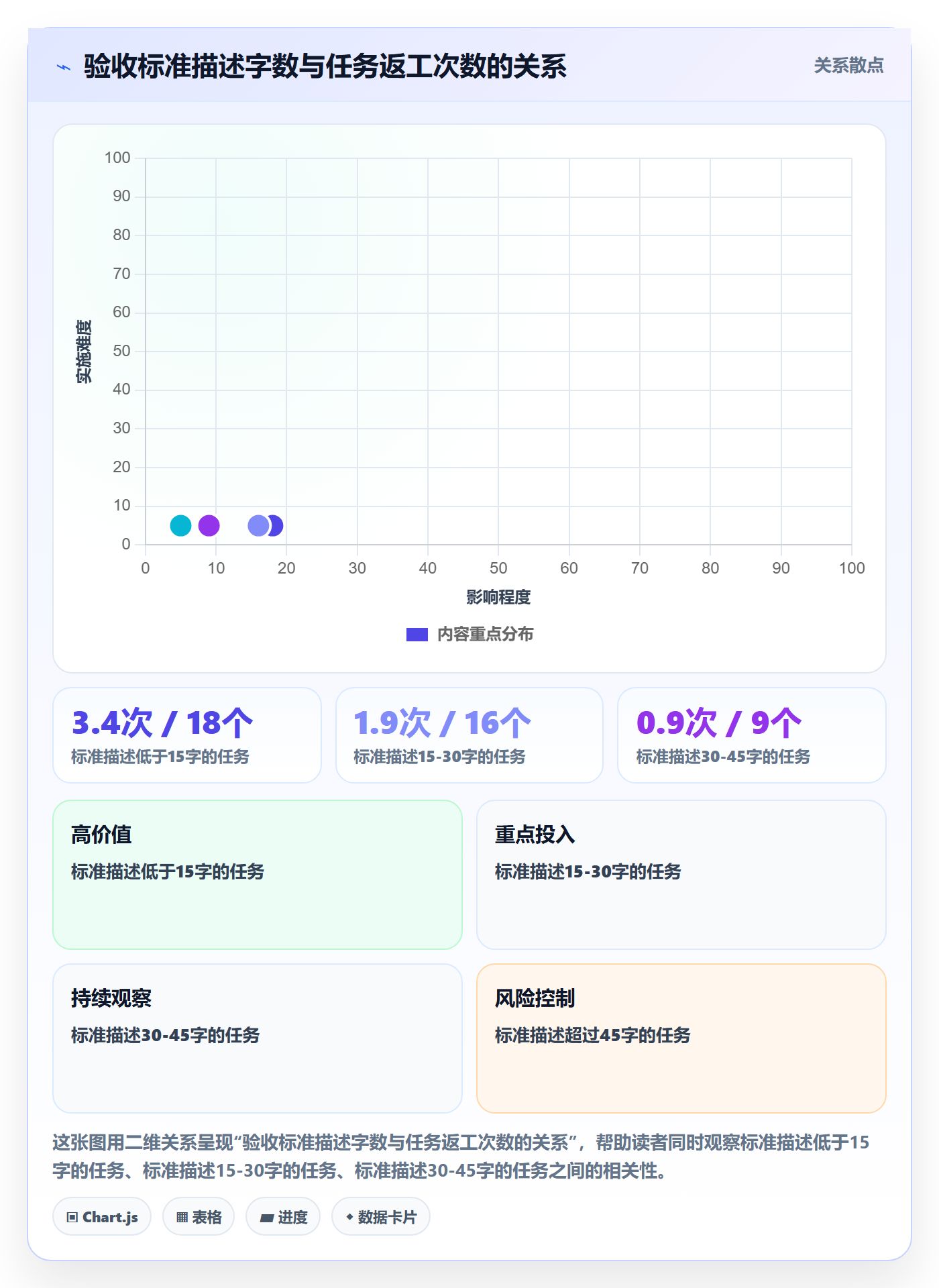 任务验收如何做好审核?项目成员效率提升与操作步骤