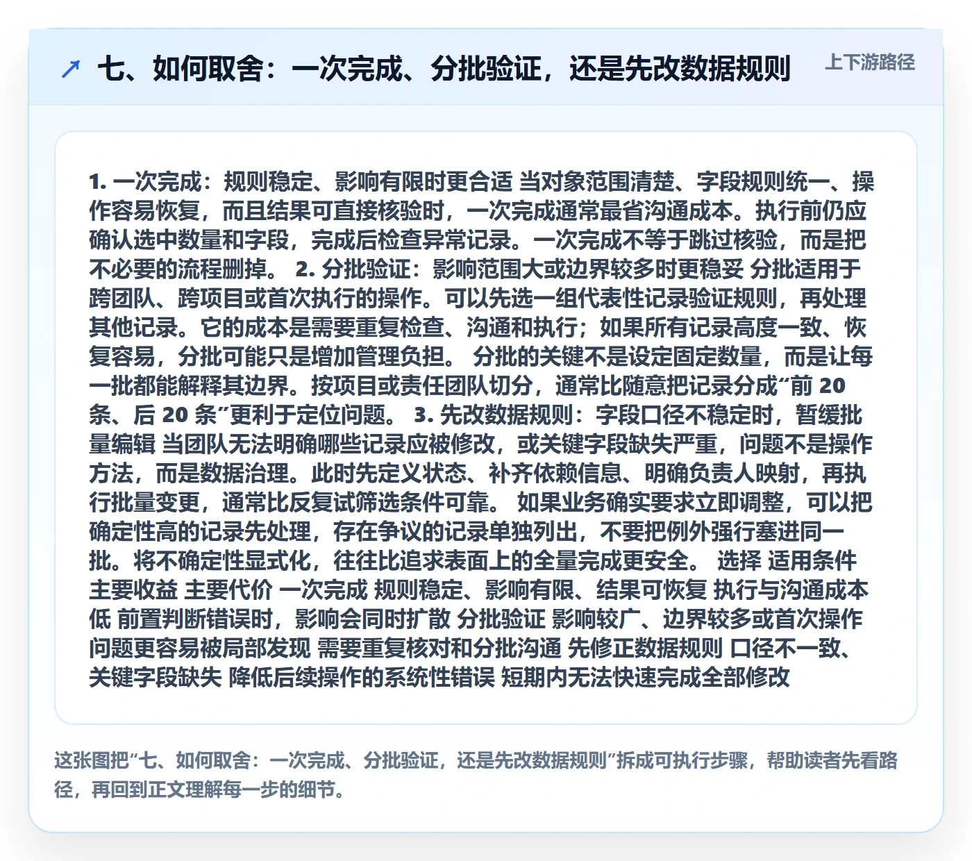 七、如何取舍:一次完成、分批验证,还是先改数据规则