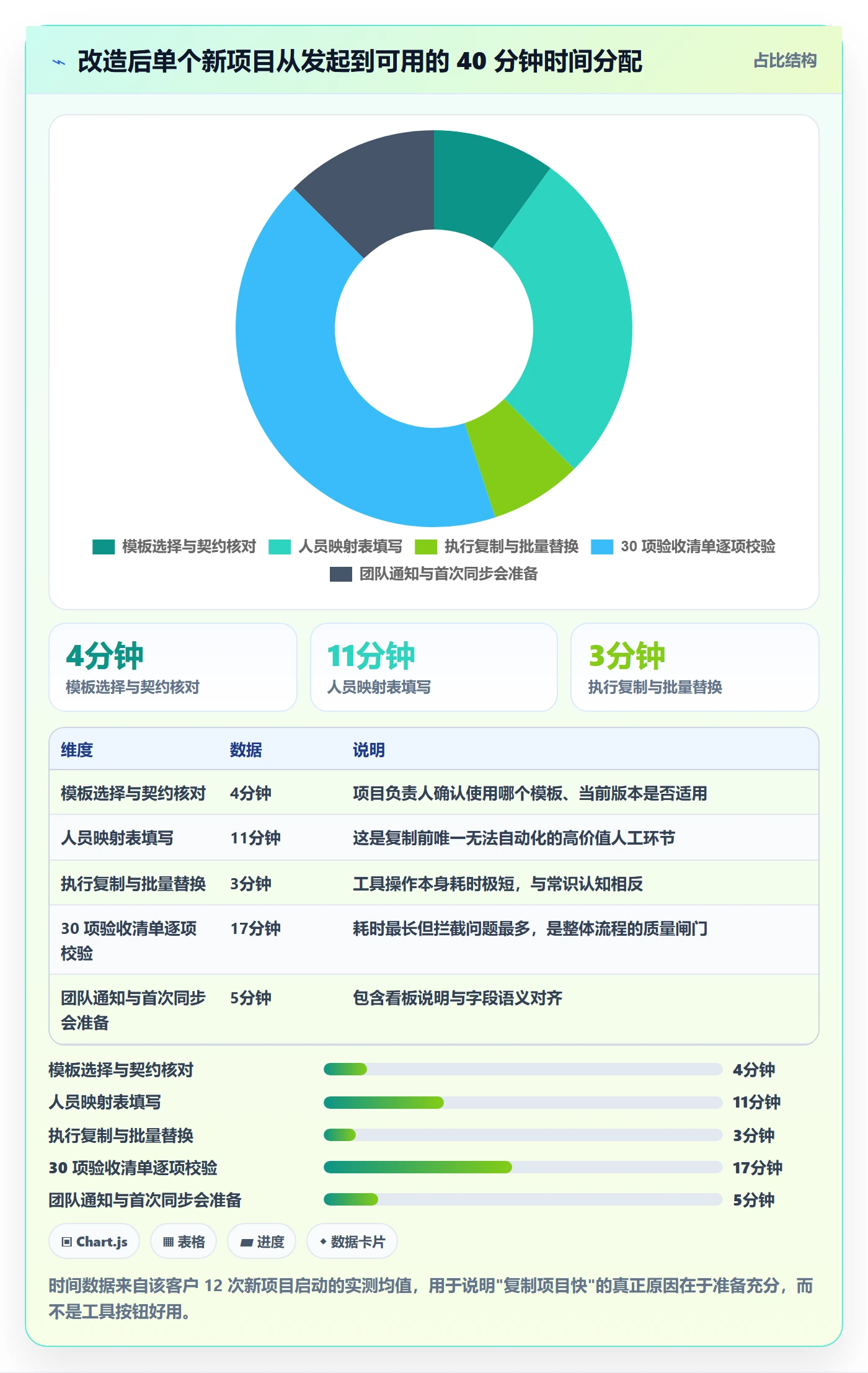 项目模板复制项目教程:企业管理者实操方法,避坑指南