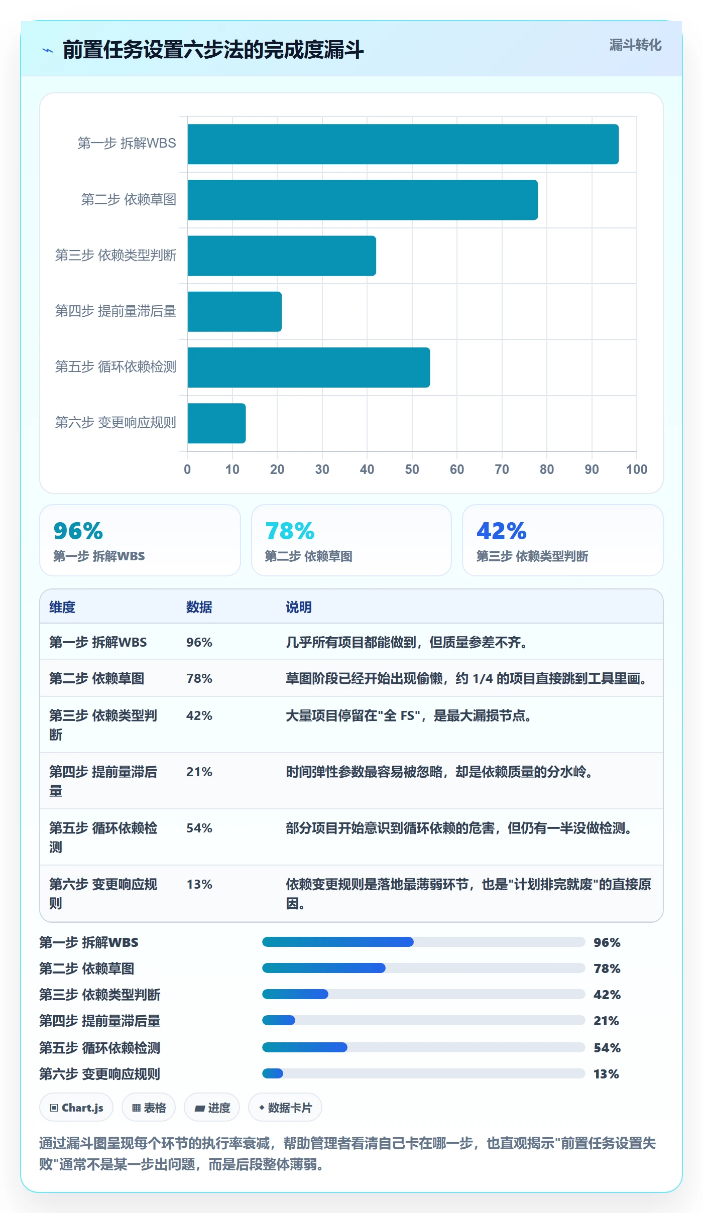 任务依赖前置任务全流程：企业管理者实操方法与一文讲清