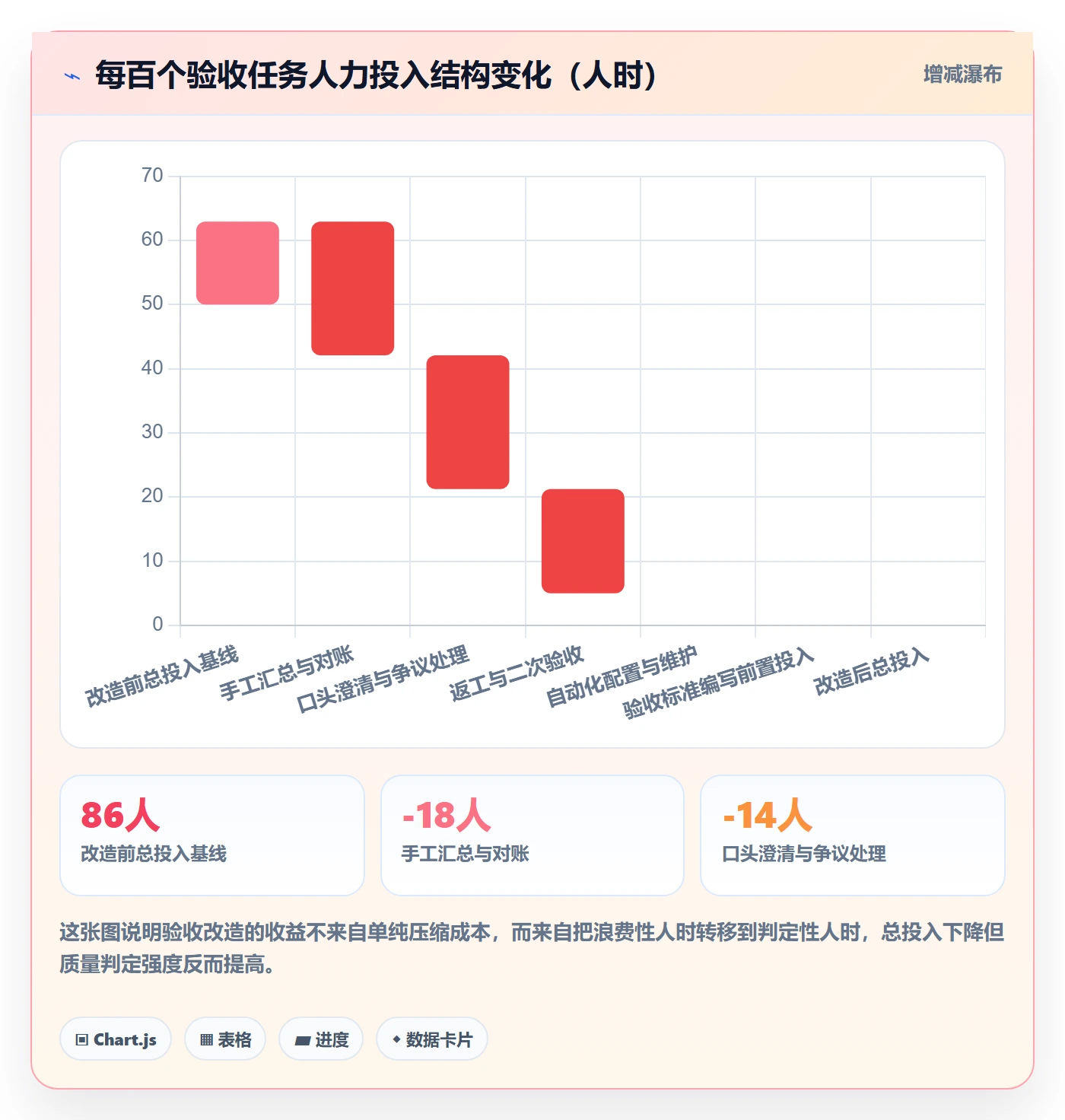 验收记录落地方案:PMO开展任务验收的数据分析案例解析