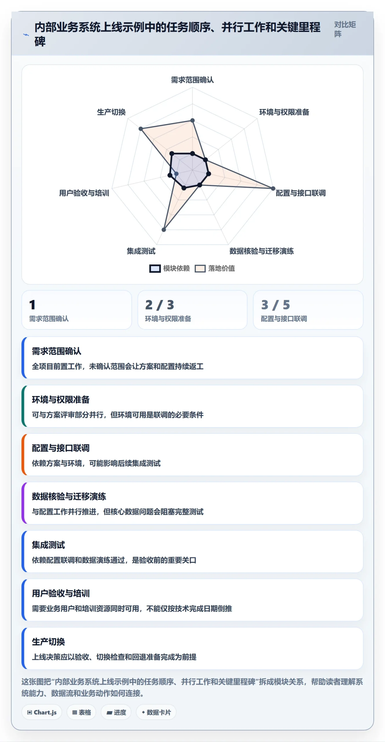 甘特图流程与规范:实施团队甘特图实操方法关键指标