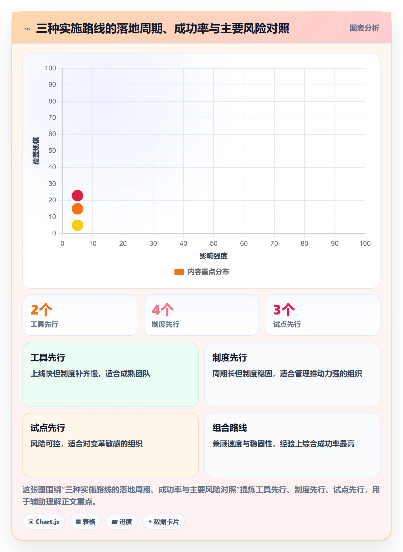 任务提醒到期提醒全流程:管理层制度设计与一文讲清