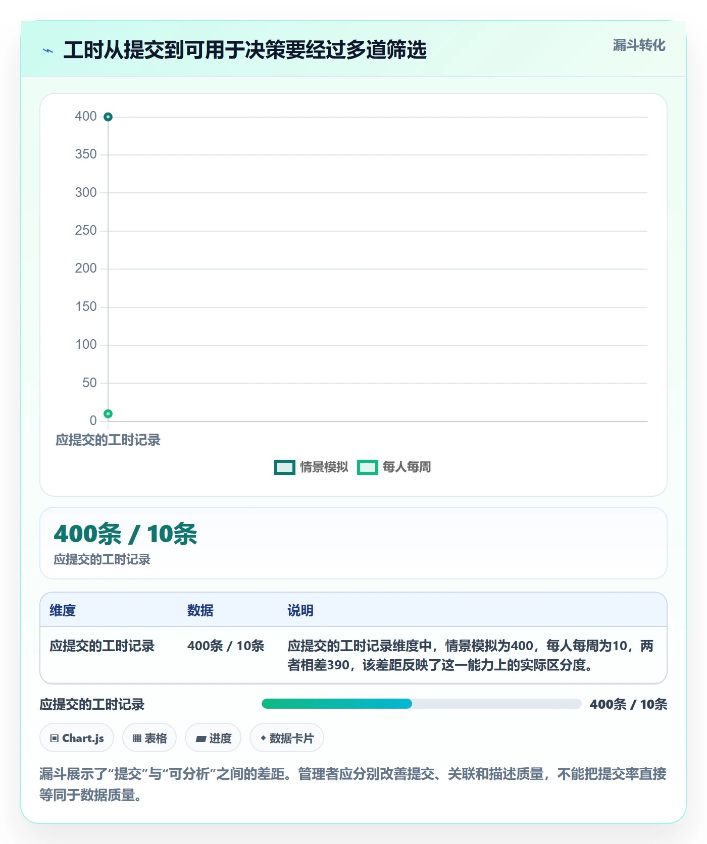 日报工时落地方案:产品经理开展工时表的效率提升案例解析