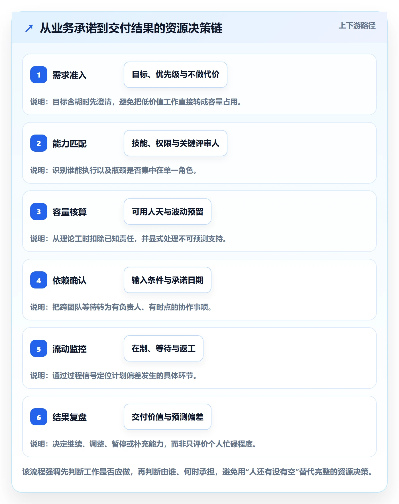 资源管理方法大全：研发团队资源管理数据分析落地清单