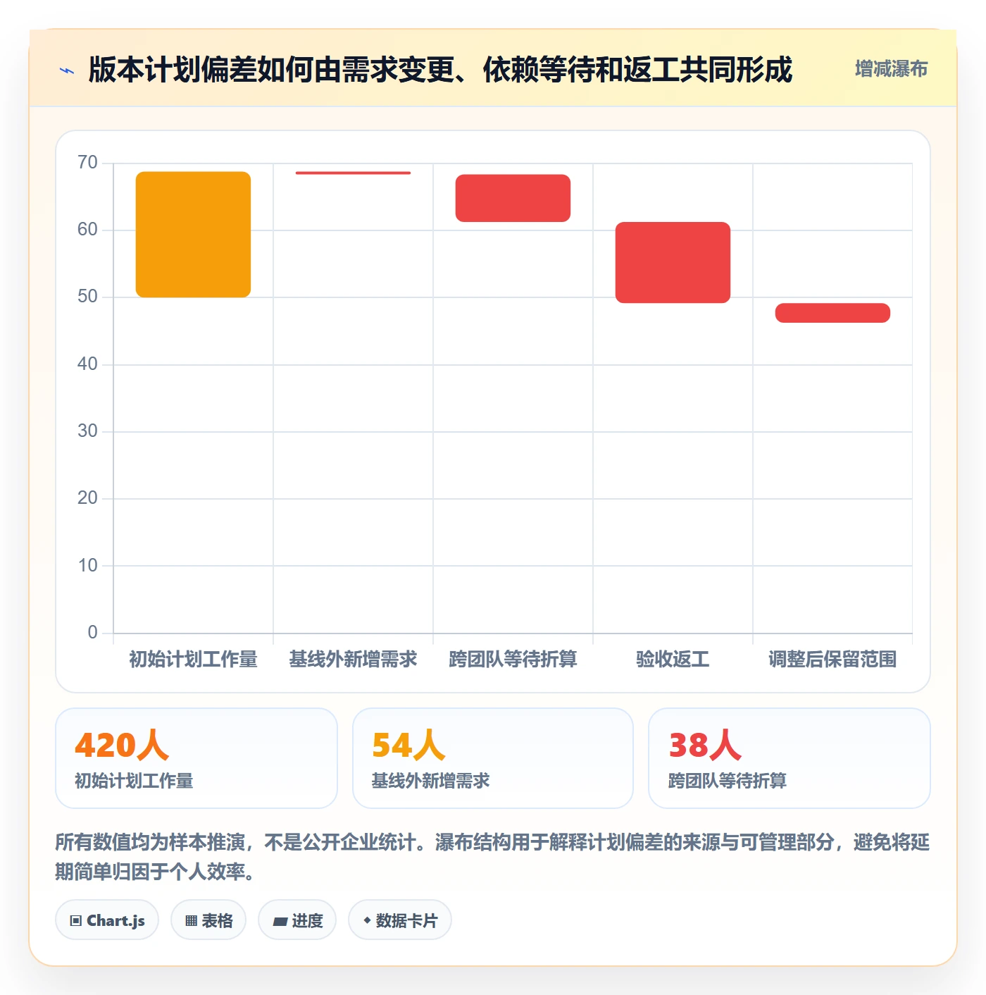 追踪管理方法大全:研发团队进度跟踪数据分析落地清单