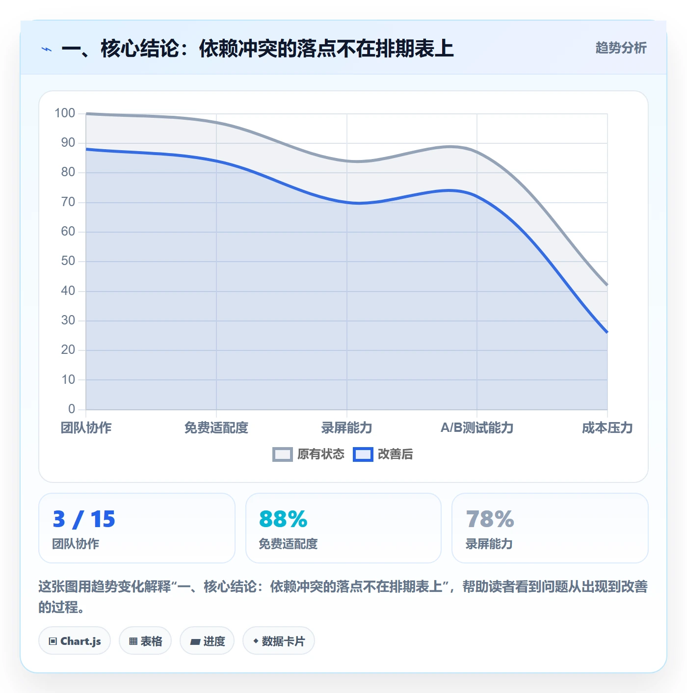 依赖冲突落地方案：跨部门团队开展任务依赖的流程优化案例解析