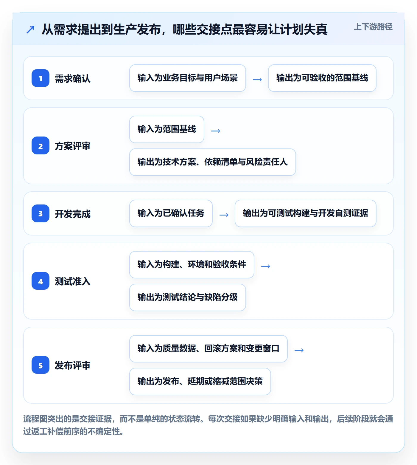 版本管理如何做好版本计划？PMO制度设计与操作步骤