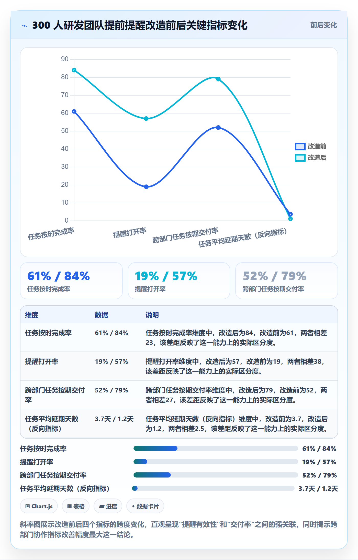 任务提醒提前提醒教程:项目负责人落地方案,避坑指南