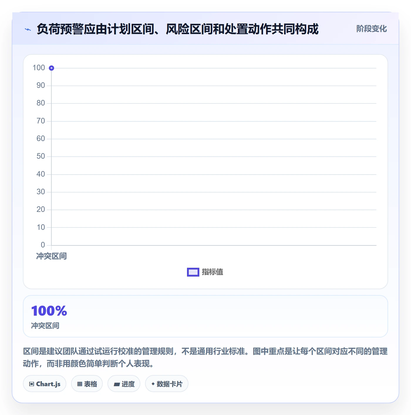 负荷怎么做?项目成员风险控制:资源负载从0到1