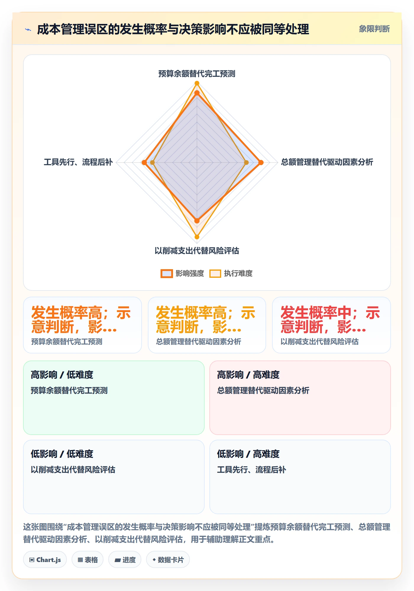 预计成本管理指南：企业管理者如何做好成本管理，协同管理全流程