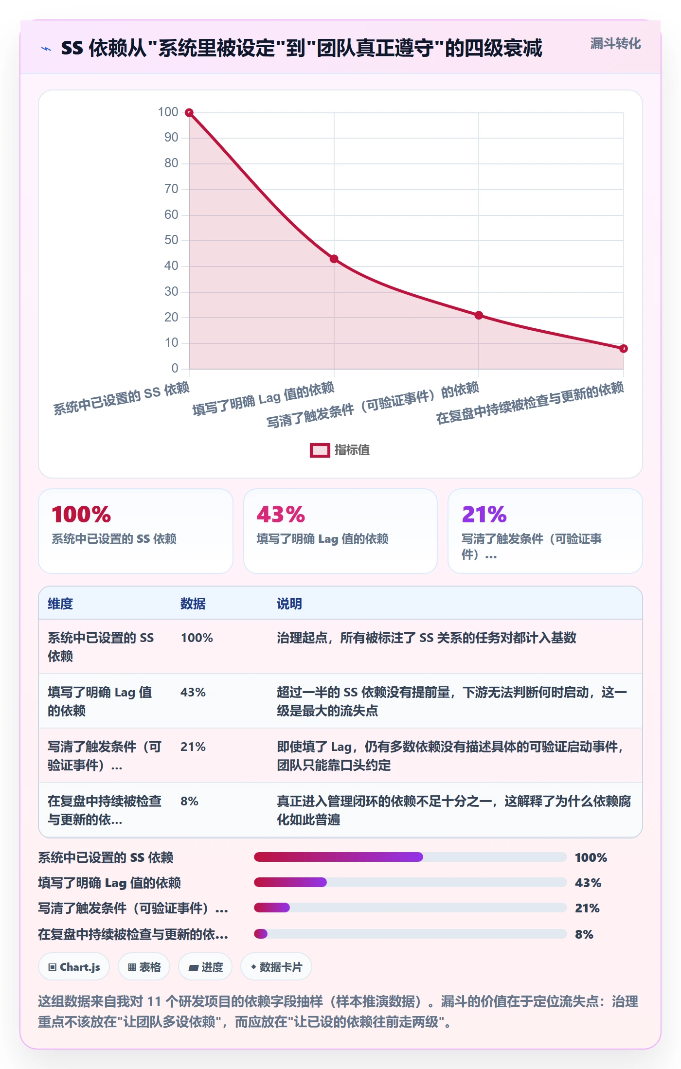 SS落地方案:企业管理者开展任务依赖的入门指南案例解析