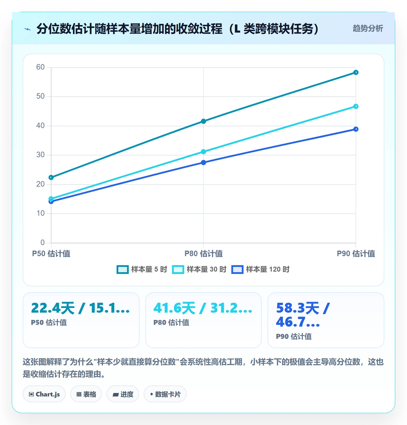 预计工期最佳实践:企业管理者任务属性数据分析,常见问题