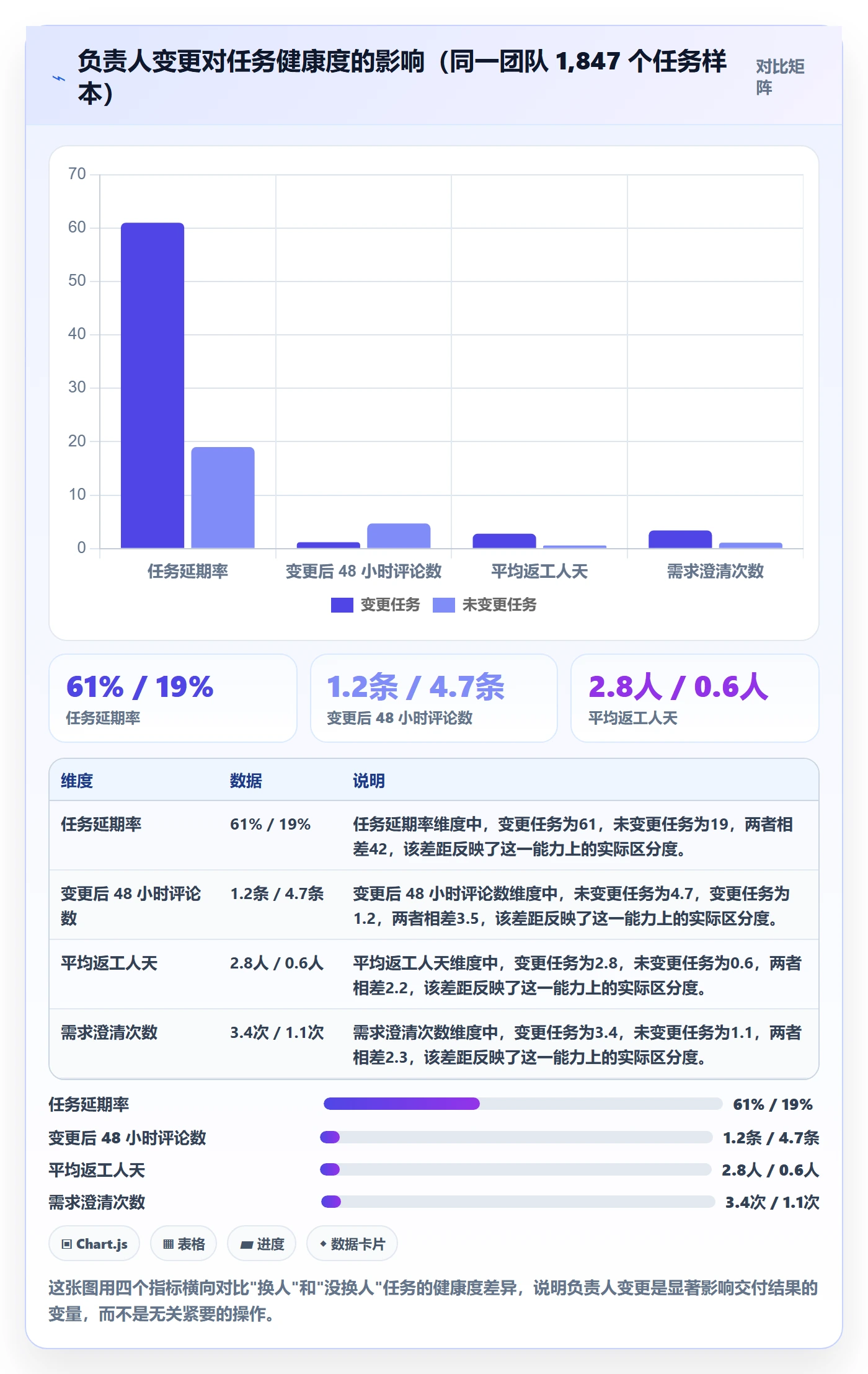 任务负责人变更管理指南：项目成员如何做好任务分派，最佳实践全流程