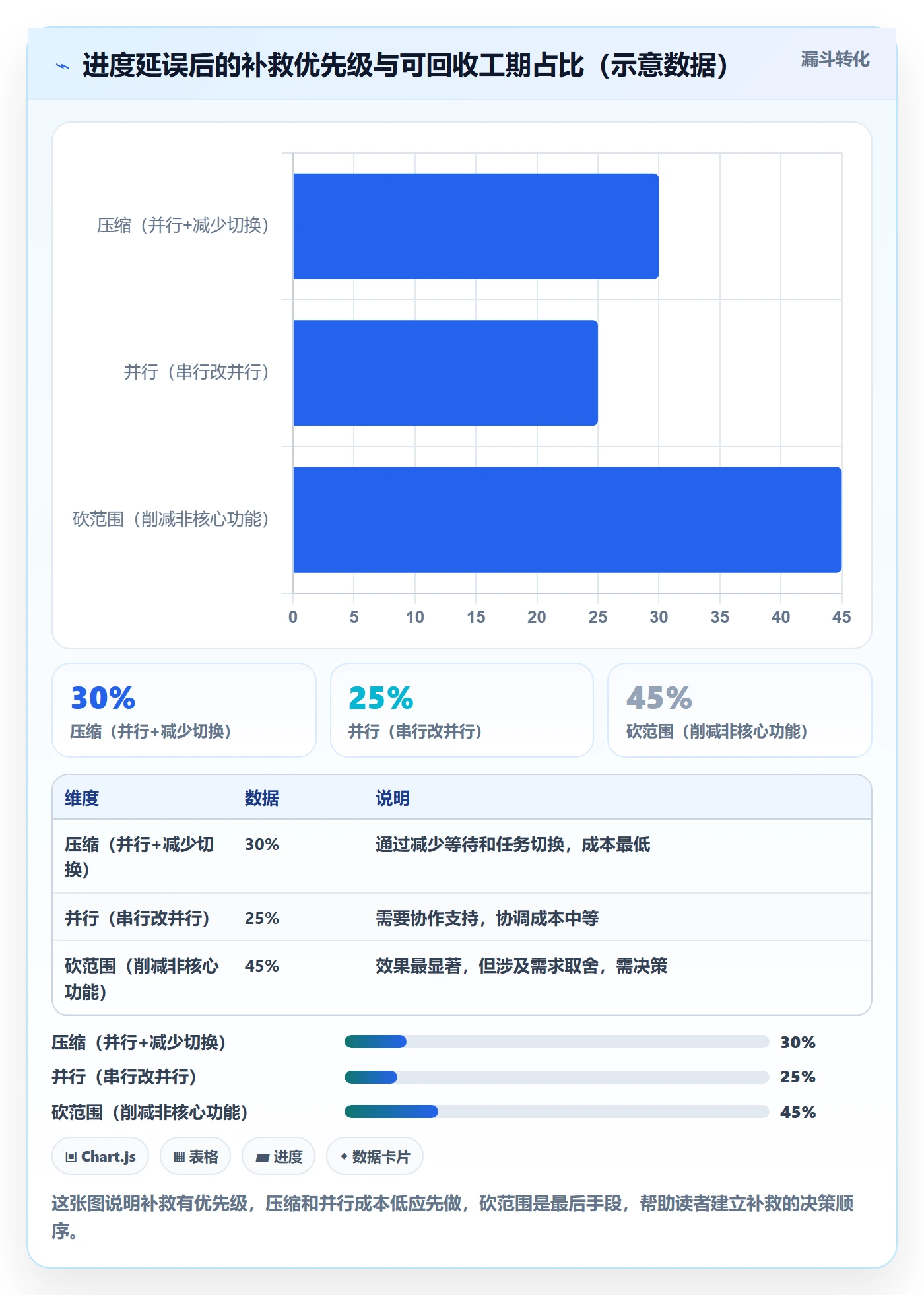 进度管理计划进度教程:产品经理风险控制,避坑指南