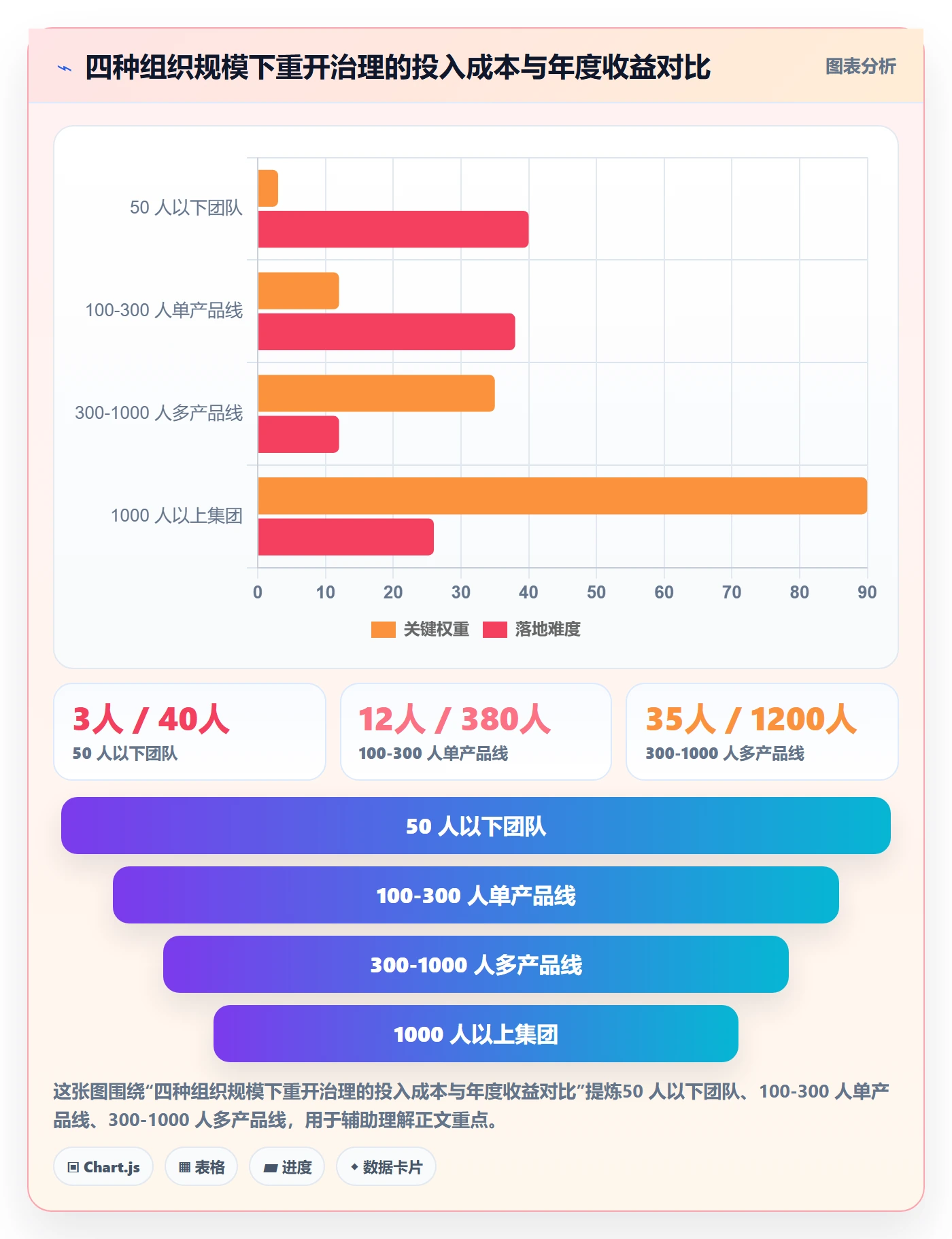 任务执行如何做好重开？PMO制度设计与操作步骤
