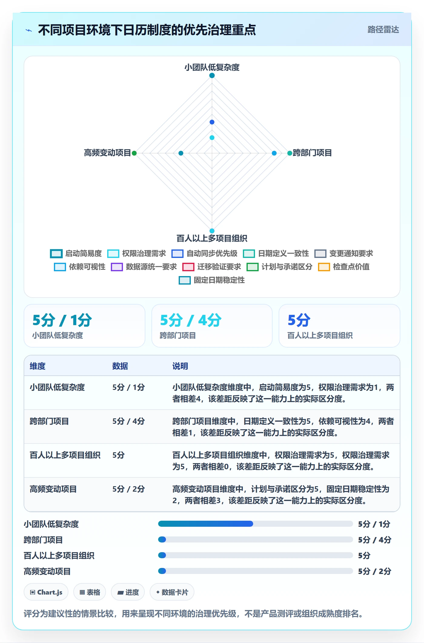 截止日期实操方法:项目成员提升日历视图效率的制度设计方法与模板