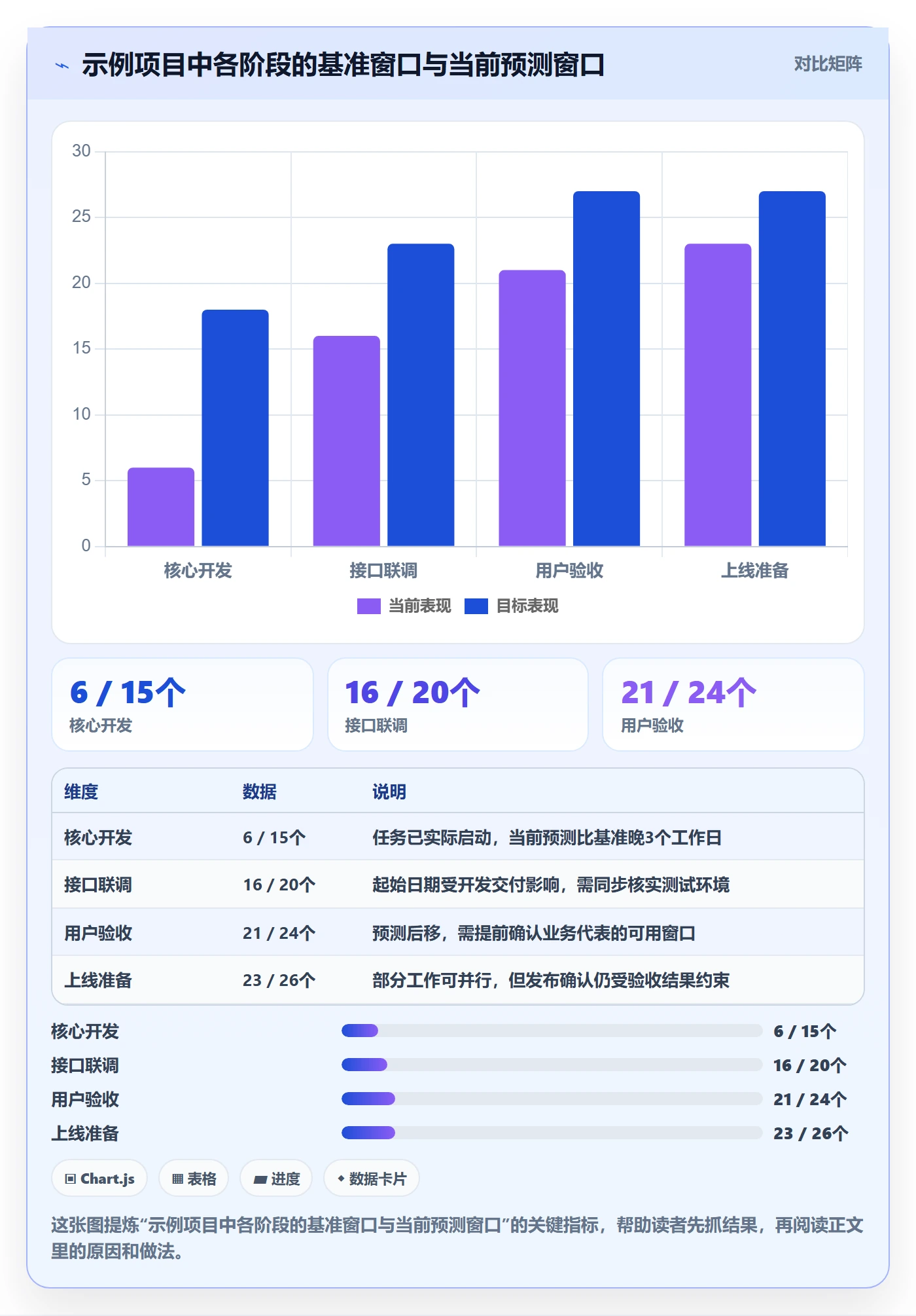 实际时间怎么做?管理层风险控制:甘特图从0到1