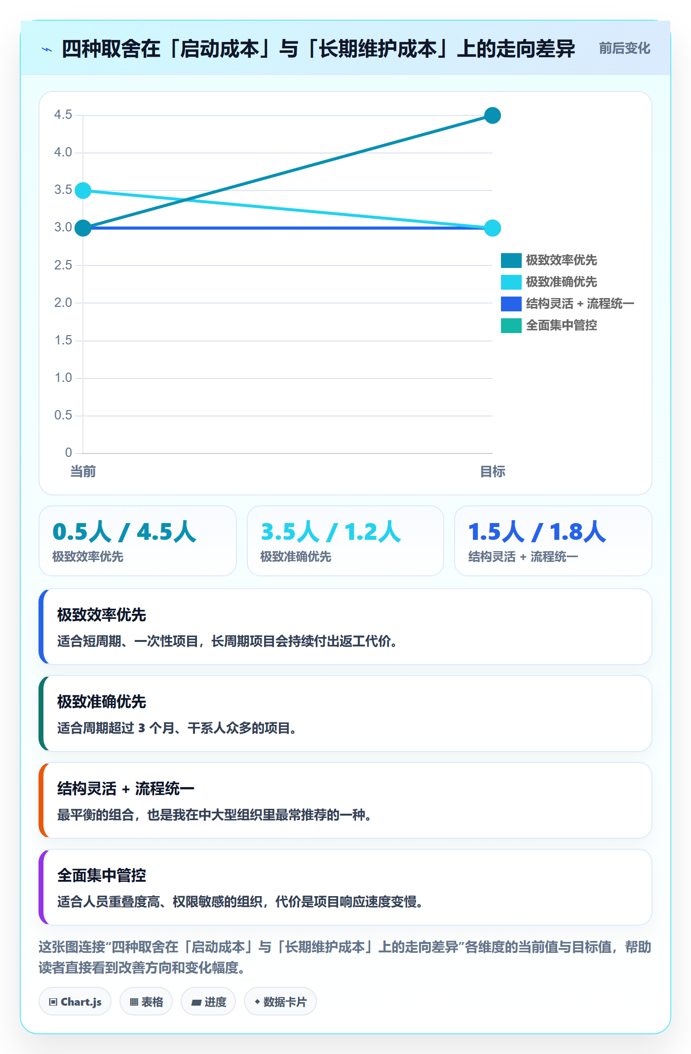 项目模板复制项目全流程:项目成员流程优化与一文讲清