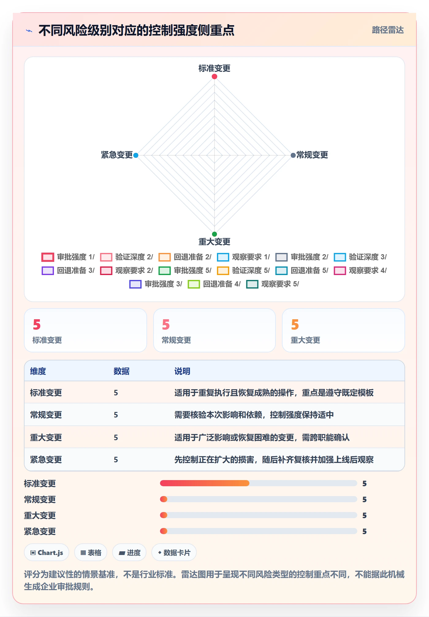 发布记录管理方法大全:企业管理者发布管理协同管理落地清单