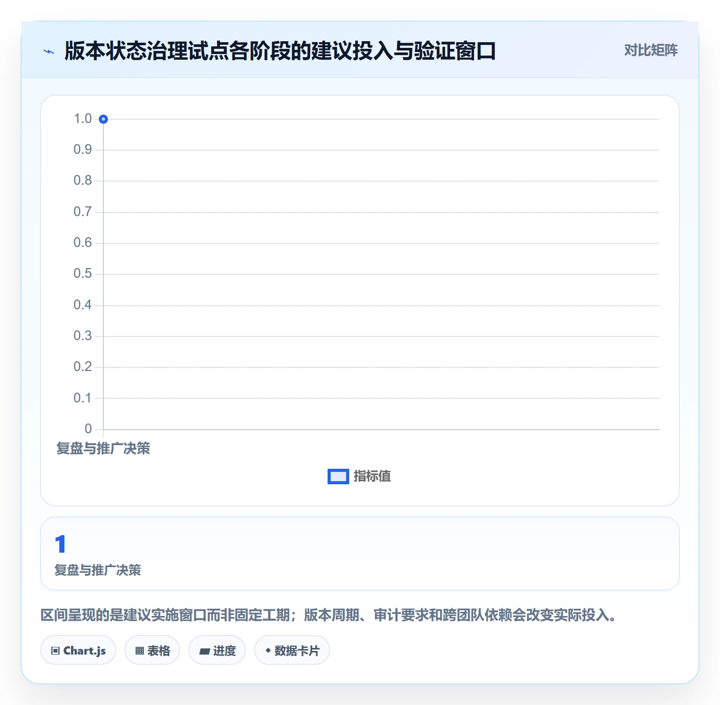 版本状态管理方法大全:管理层版本管理入门指南落地清单