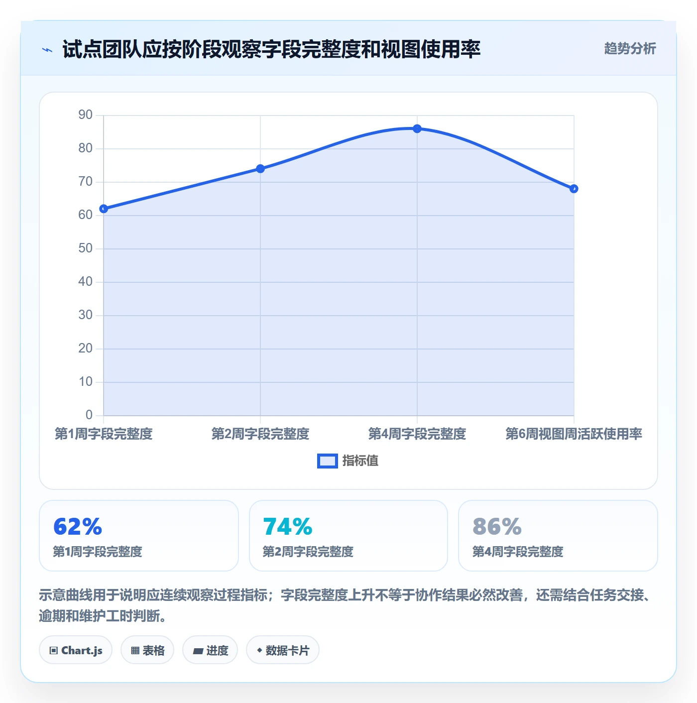 分组管理方法大全：跨部门团队列表视图效率提升落地清单