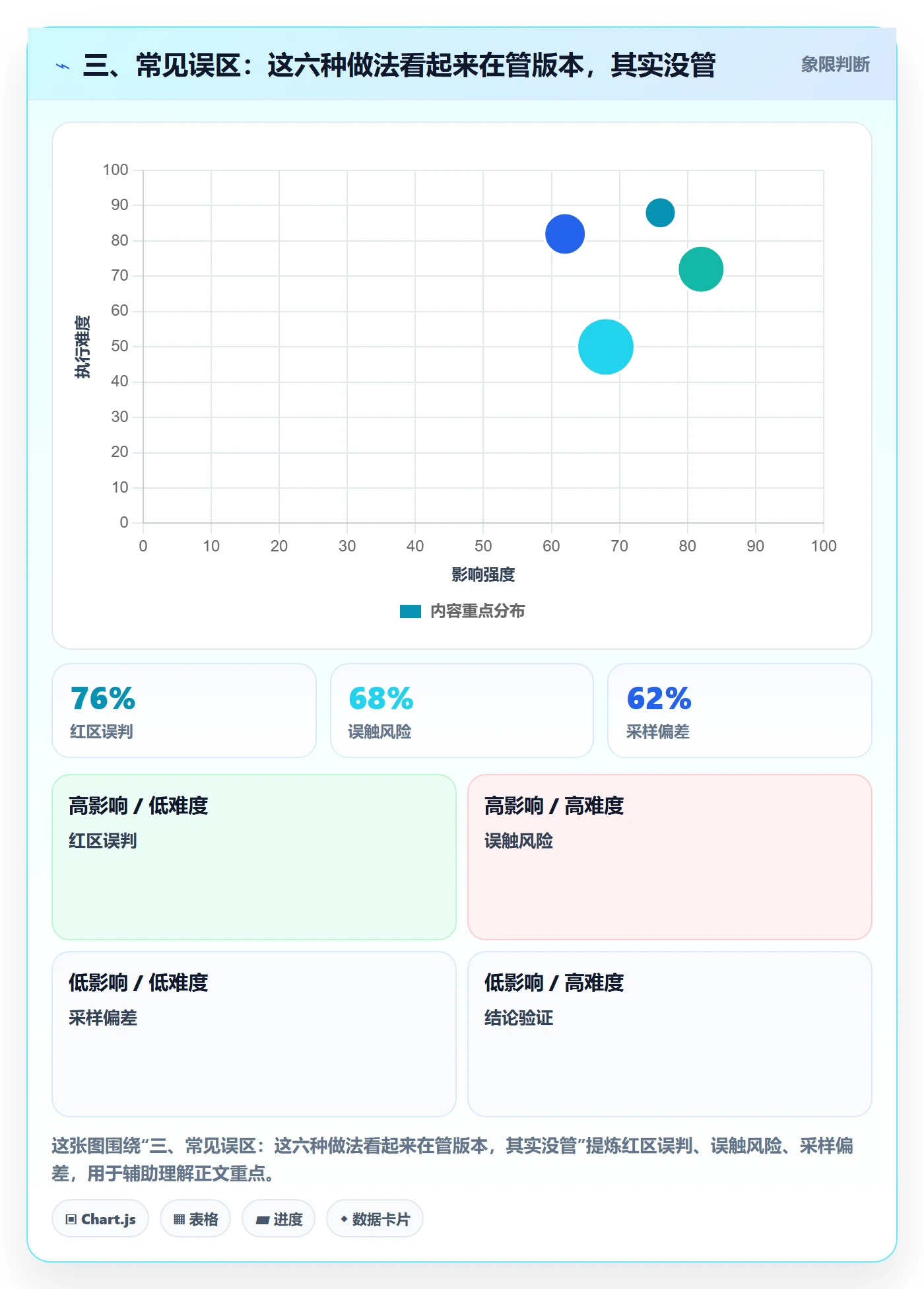 三、常见误区:这六种做法看起来在管版本,其实没管