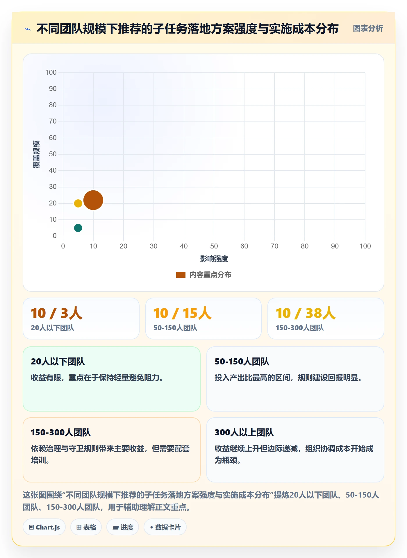 子任务落地方案:项目负责人开展任务管理的最佳实践案例解析