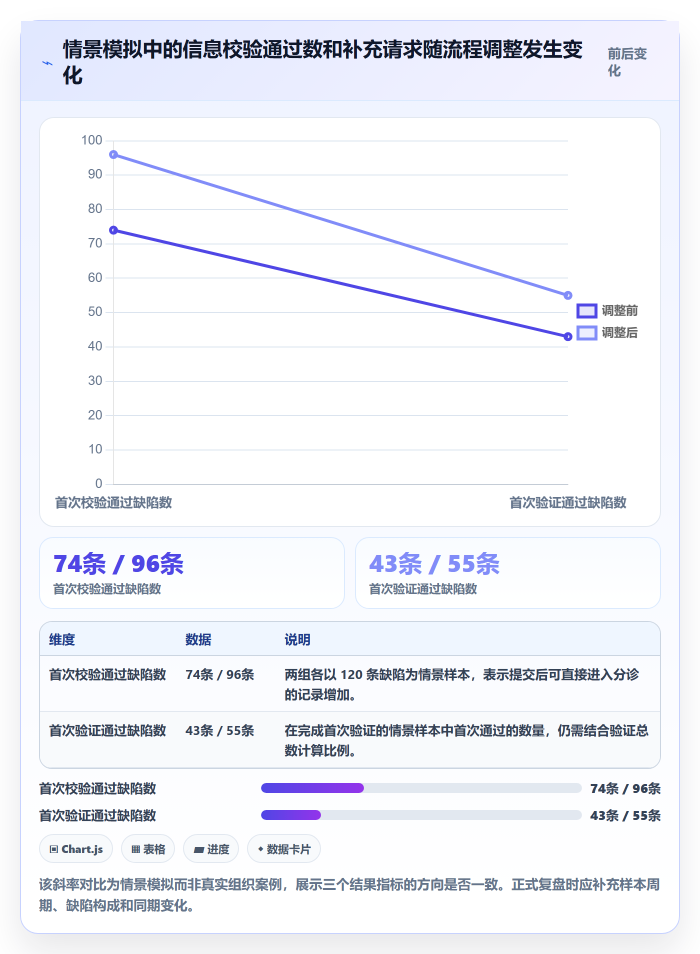 复现步骤流程与规范：项目经理Bug / 缺陷落地方案关键指标