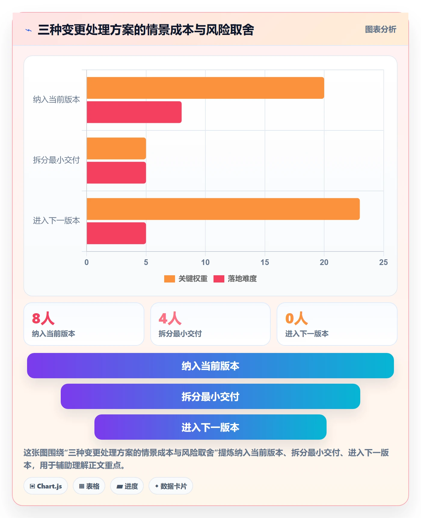 版本管理指南:项目经理如何做好版本管理,最佳实践全流程