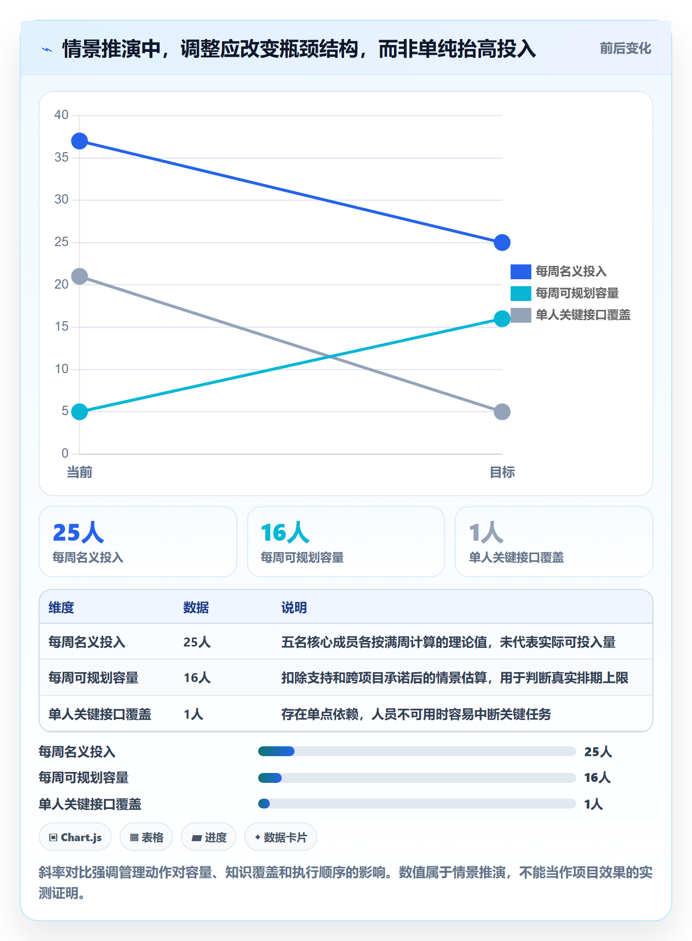 人员怎么做?项目经理实操方法:资源管理从0到1