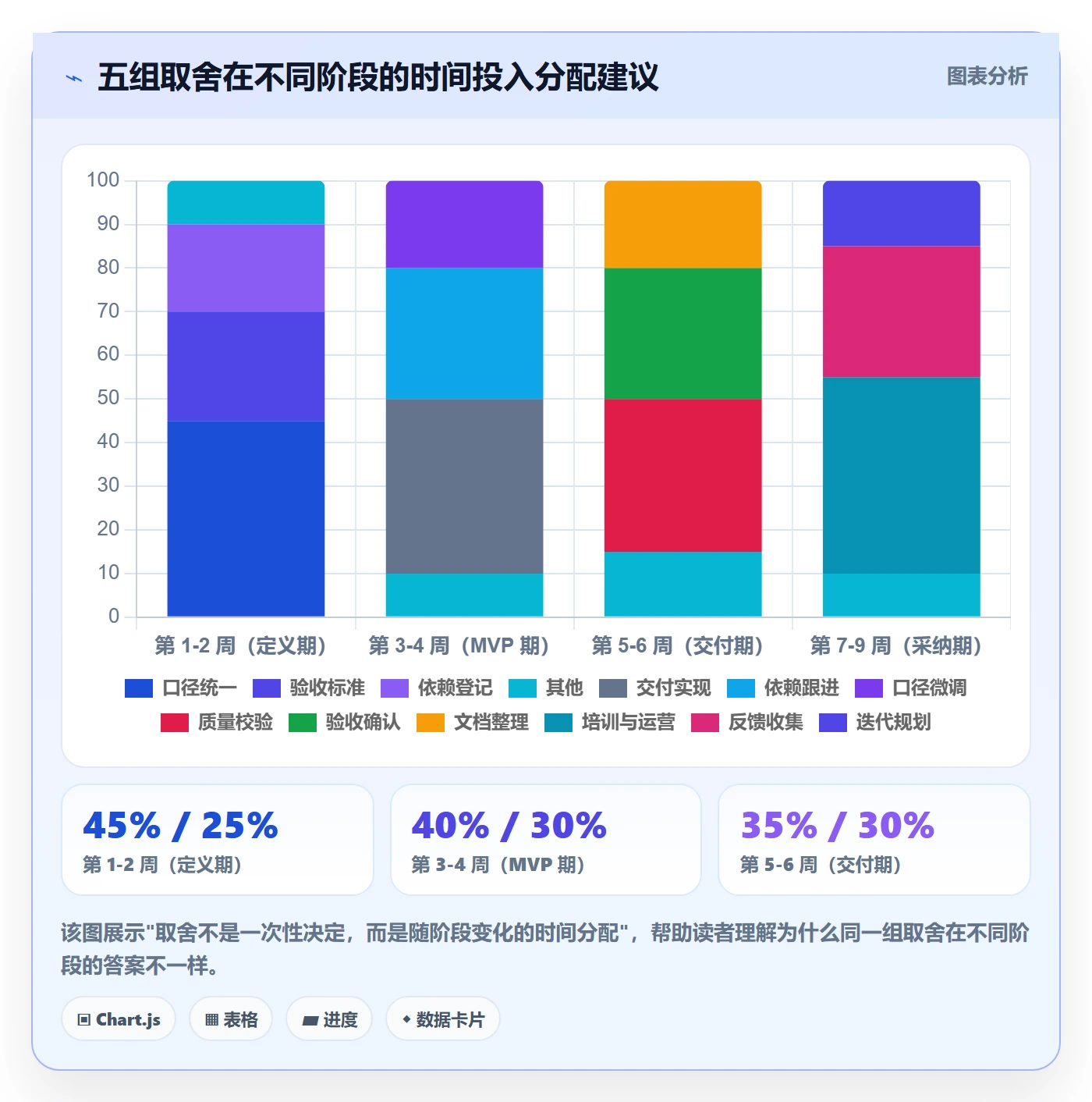 子计划怎么做?跨部门团队数据分析:项目规划从0到1