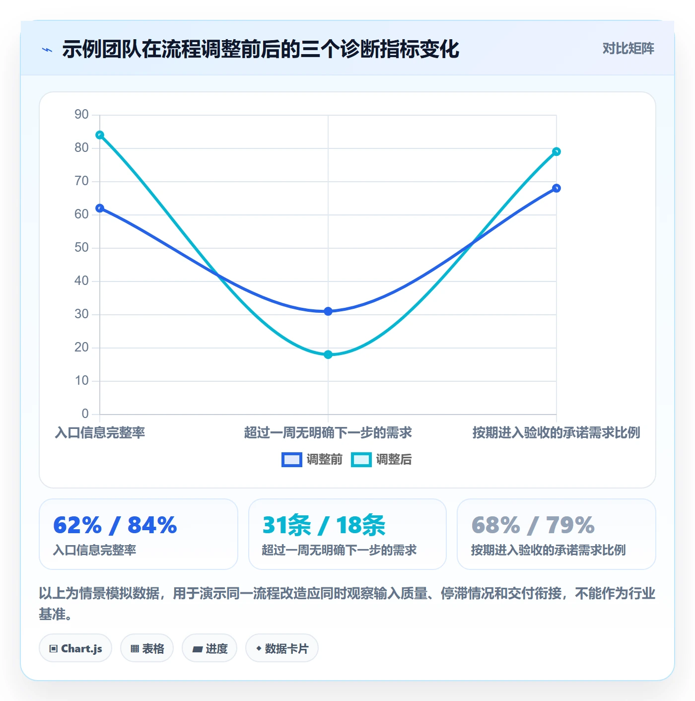 需求状态实操方法:项目成员提升需求管理效率的效率提升方法与模板